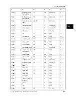 Preview for 175 page of FLIR ThermaCAM B2 User Manual