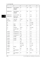 Preview for 178 page of FLIR ThermaCAM B2 User Manual