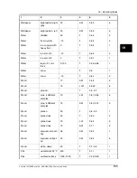 Preview for 179 page of FLIR ThermaCAM B2 User Manual