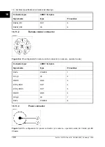 Preview for 114 page of FLIR ThermaCam P25 User Manual