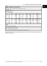 Preview for 127 page of FLIR ThermaCam P25 User Manual