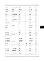 Preview for 173 page of FLIR ThermaCam P25 User Manual