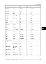 Preview for 177 page of FLIR ThermaCam P25 User Manual