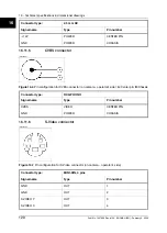 Preview for 136 page of FLIR ThermaCAM P45 User Manual