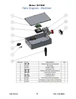 Preview for 18 page of floorex Meteor 250 MkII Operator'S Manual