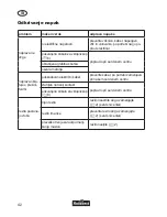 Preview for 42 page of FLORABEST FHT 600 A1 Operation Manual