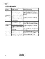 Preview for 64 page of FLORABEST FHT 600 A1 Operation Manual