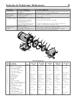 Preview for 19 page of Flotec FP5500 Series Owner'S Manual