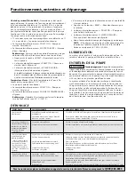 Preview for 14 page of Flotec PressureMate FP4815 Series Owner'S Manual