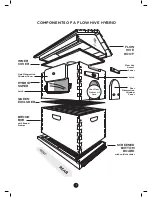 Preview for 3 page of Flow Hive Hybrid 3 Assembly Manual