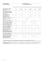 Preview for 4 page of flowair ELIS G E 150 Technical Documentation Operation Manual