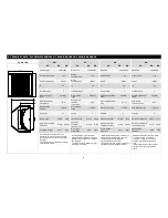 Preview for 9 page of flowair LEO FL 30 Technical Documentation Operation Manual