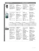 Preview for 9 page of flowair LEO INOX 25 Operation Manual