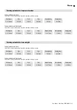 Preview for 43 page of FLOWFITNESS PERFORM X2i User Manual