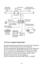 Preview for 8 page of Flowmetrics 922-MFC Installation And Operating Instructions Manual