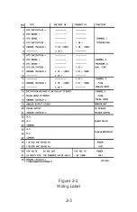 Preview for 11 page of Flowmetrics 922-MFC Installation And Operating Instructions Manual