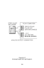 Preview for 14 page of Flowmetrics 922-MFC Installation And Operating Instructions Manual