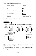 Preview for 23 page of Flowmetrics 922-MFC Installation And Operating Instructions Manual