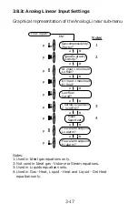 Preview for 32 page of Flowmetrics 922-MFC Installation And Operating Instructions Manual