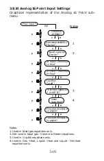 Preview for 34 page of Flowmetrics 922-MFC Installation And Operating Instructions Manual