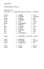 Preview for 98 page of Flowmetrics 922-MFC Installation And Operating Instructions Manual