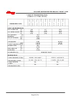 Preview for 20 page of Flowserve 10M234 User Instructions