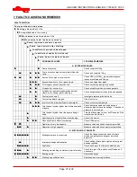 Preview for 27 page of Flowserve Centrifugal Pump 8-UB-1 Installation &  Operation Instruction