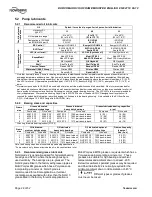 Preview for 22 page of Flowserve Durco Mark 3 Installation, Operation & Maintenance Manual