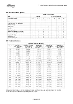 Preview for 26 page of Flowserve ERPN-M User Instructions