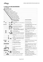 Preview for 32 page of Flowserve ERPN-M User Instructions