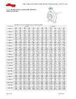 Preview for 29 page of Flowserve FRBH User Instructions