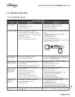 Preview for 31 page of Flowserve Logix 420 User Instructions