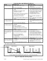 Preview for 18 page of Flowserve Logix 500 Series Installation, Operation & Maintenance Instructions Manual