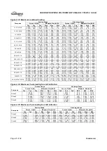 Preview for 21 page of Flowserve PolyChem GRP 1J1.5x1G-6 User Instructions