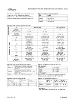 Preview for 25 page of Flowserve PolyChem GRP 1J1.5x1G-6 User Instructions