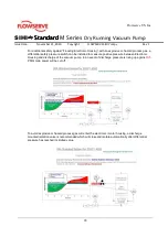 Preview for 29 page of Flowserve SIHI dry Standard H Series Instruction & Operation Manual