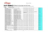 Preview for 76 page of Flowserve SIHI dry Standard H Series Instruction & Operation Manual