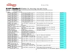 Preview for 77 page of Flowserve SIHI dry Standard H Series Instruction & Operation Manual