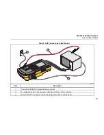 Preview for 19 page of Fluke Biomedical ESA614 Getting Started Manual