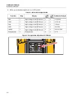 Preview for 14 page of Fluke 15B MAX Calibration Manual