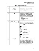 Preview for 19 page of Fluke 1652C User Manual