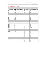 Preview for 57 page of Fluke 1652C User Manual