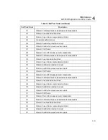 Preview for 163 page of Fluke 2680A User Manual