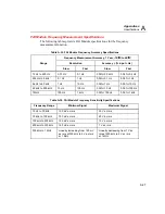 Preview for 223 page of Fluke 2680A User Manual