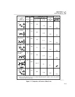 Preview for 235 page of Fluke 2680A User Manual