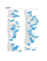 Preview for 270 page of Fluke 2680A User Manual