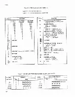 Preview for 22 page of Fluke 4265A Instruction Manual