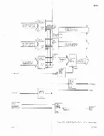 Preview for 33 page of Fluke 4265A Instruction Manual