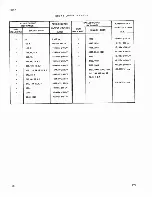 Preview for 48 page of Fluke 4265A Instruction Manual