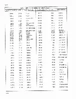 Preview for 88 page of Fluke 4265A Instruction Manual